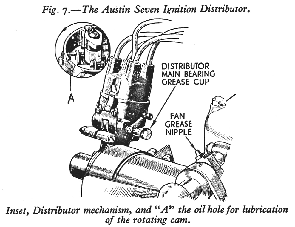 A7 LUBRICATION THE COMPLETE GU